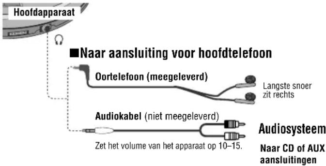 PANASONIC SLSX445 - Aansluitingen - 1