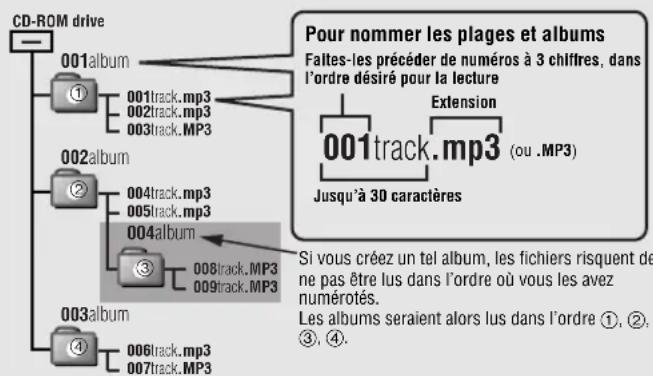 PANASONIC SLSX445 - ■Lorsque vous creez des fichiers MP3 pour en faire la lecture sur cet apparéil - 1