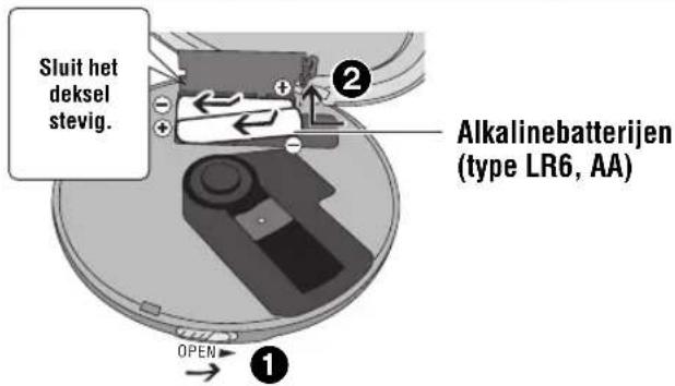 PANASONIC SLSX445 - Droge batterijen (niet meegeleverd) - 1