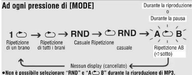 PANASONIC SLSX445 - Modalità di riproduzione - 1