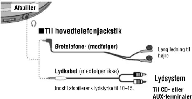 PANASONIC SLSX445 - Indholdsfortegnelse - 1