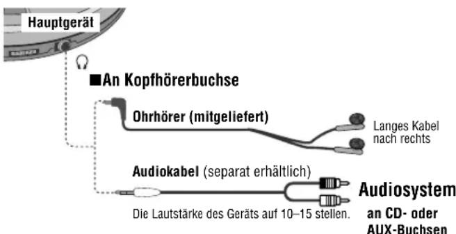 PANASONIC SLSX445 - Anschlüsse - 1