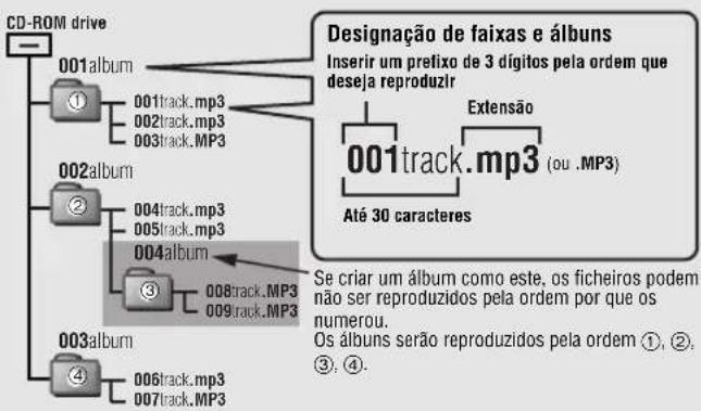 PANASONIC SLSX445 - Ao Criar ficheiros MP3 para reproducao neste aparelho - 1