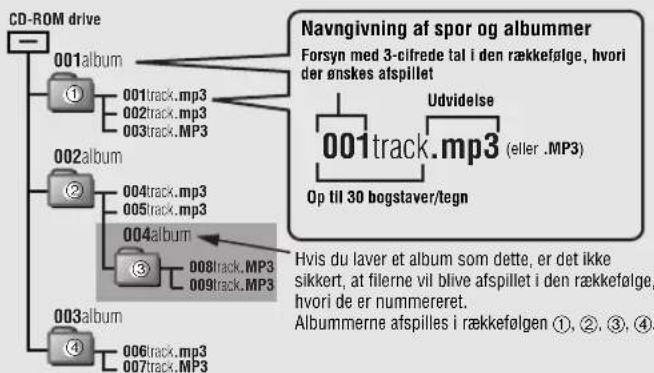 PANASONIC SLSX445 - Nar man laver MP3-filer til afspilning i donne afspiller - 1