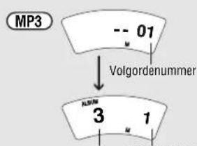 PANASONIC SLSX445 - Geprogrammeerde weergave (Alleen de gewenste tracks) - 2