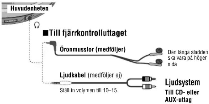 PANASONIC SLSX445 - Anslutningar - 1