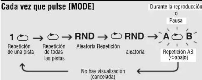 PANASONIC SLSX445 - Modos de reproduccion - 1