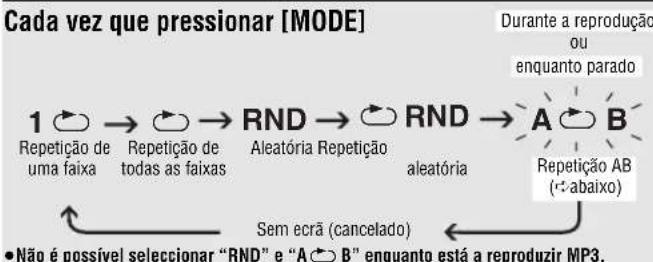 PANASONIC SLSX445 - Modos de reprodução - 1