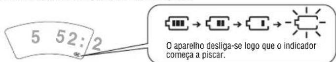 PANASONIC SLSX445 - Indicador do estado dailha - 1