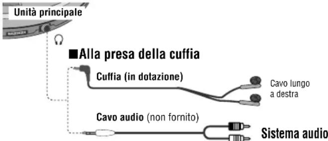 PANASONIC SLSX445 - Collegamenti - 1