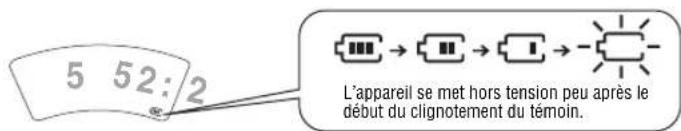 PANASONIC SLSX445 - Témoin des piles - 1