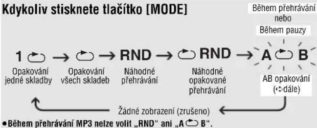 PANASONIC SLSX445 - Režimi prehrávani - 1
