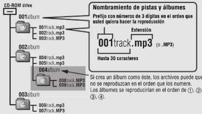 PANASONIC SLSX445 - Cuando se creen ARCHivos MP3 para reproducirlos en este aparato - 1