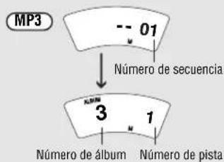 PANASONIC SLSX445 - Reproduccion programada (Pistas deseadas solamente) - 2