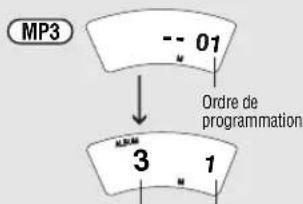 PANASONIC SLSX445 - Lecture programmée (Des plages désirées uniquely) - 2