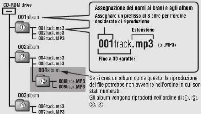 PANASONIC SLSX445 - ■Quando si creano file MP3 da riproduire con esta unità - 1