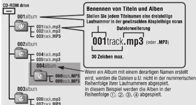 PANASONIC SLSX445 - ■Erstellen von MP3-Dateien für Wiedergabe mit thisem Gerät - 1