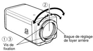 PANASONIC WVCP230 - RéGLAGE DE MISE AU POINT OU DE FOYER ARRIÈRE - 1
