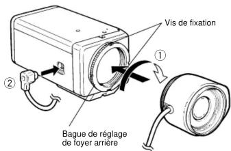PANASONIC WVCP230 - Attention: - 1