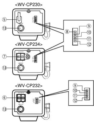 PANASONIC WVCP230 - PRINCIPAUX ORANES DE COMMANDE ET LEURS FONCTIONS - 1