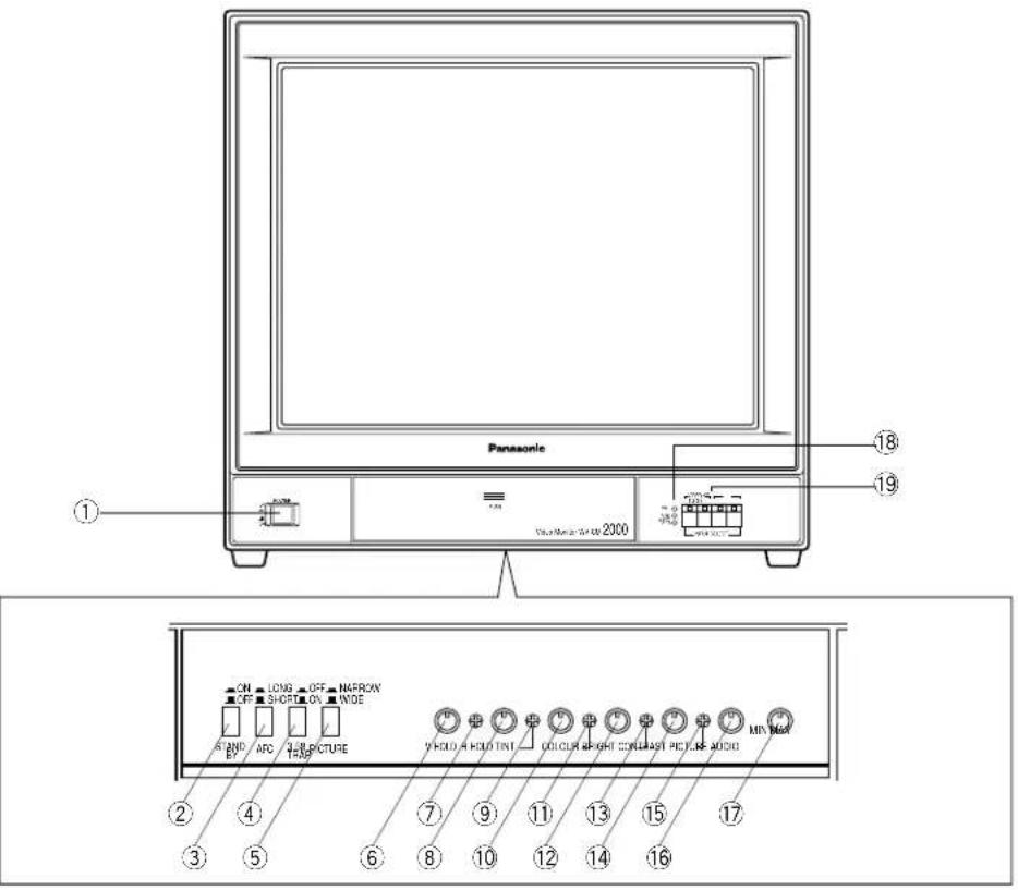 PANASONIC WVCM2000 - WICHTIGE BEDIENUNGSELEMENTE UND IHRE FUNKTIONEN - 1