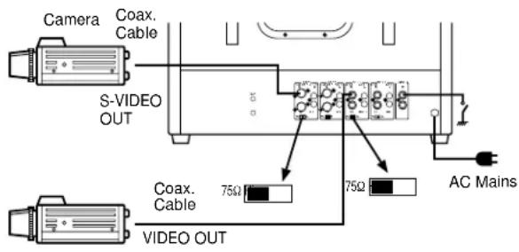 PANASONIC WVCM2000 - Single Monitor Connection - 1