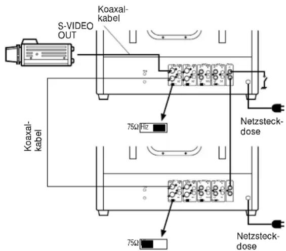 PANASONIC WVCM2000 - Anschluß von mehreren Monitoren - 1