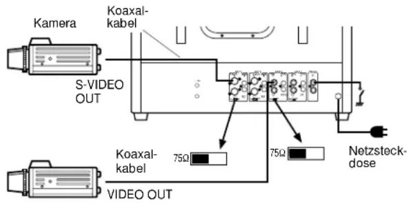 PANASONIC WVCM2000 - Anschluß eines einzigen Monitors - 1