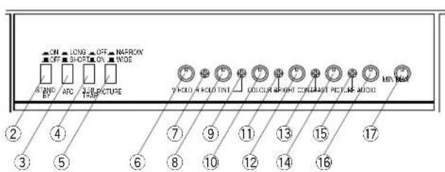 PANASONIC WVCM2000 - MAJOR OPERATING CONTROLS AND THEIR FUNCTIONS - 2