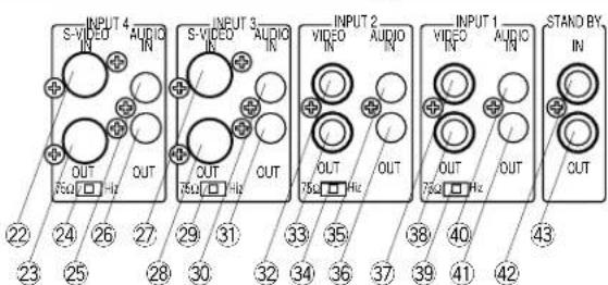 PANASONIC WVCM2000 - MAJOR OPERATING CONTROLS AND THEIR FUNCTIONS - 4