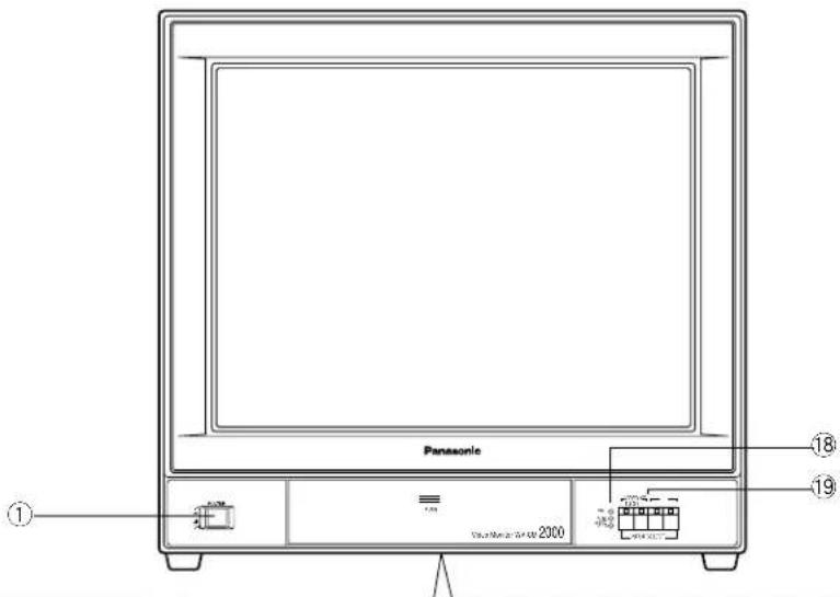 PANASONIC WVCM2000 - PRINCIPAUX ORGANES DE COMMANDE ET FONCTION - 1
