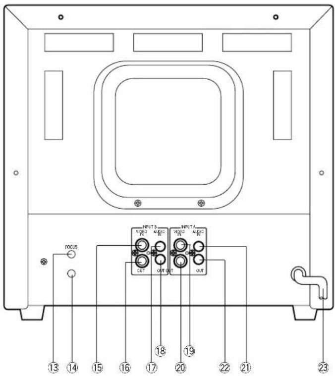 PANASONIC WVCM1430 - PRINCIPAUX ORGANES DE RÉGLAGE ET LEURS FONCTIONS - 2