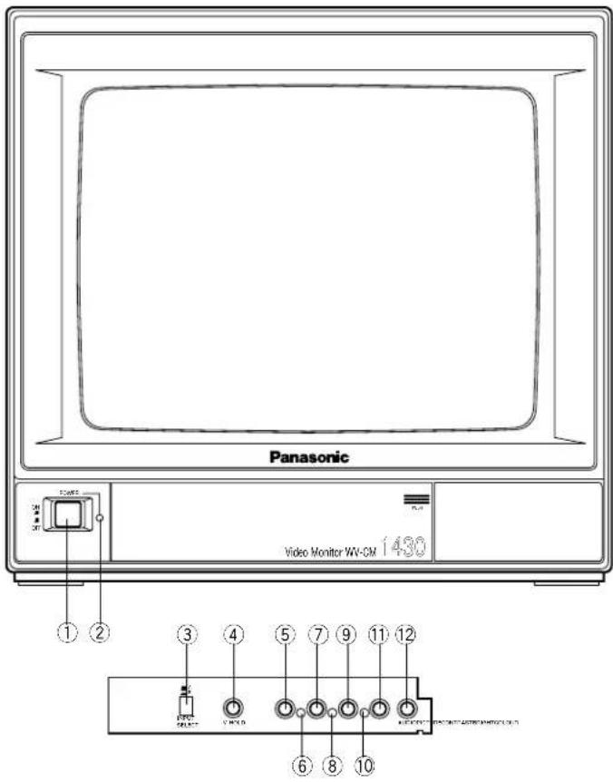 PANASONIC WVCM1430 - MAJOR OPERATING CONTROLS AND THEIR FUNCTIONS - 1