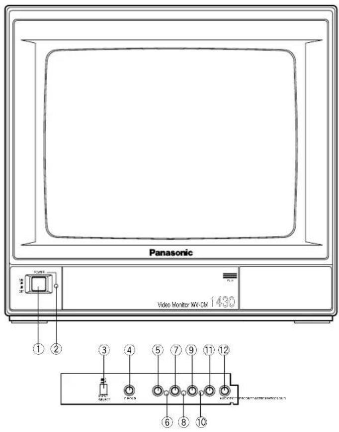 PANASONIC WVCM1430 - WICHTIGEBEDIENNGSELEMENTEUNDIHREFUNKTIONEN - 1