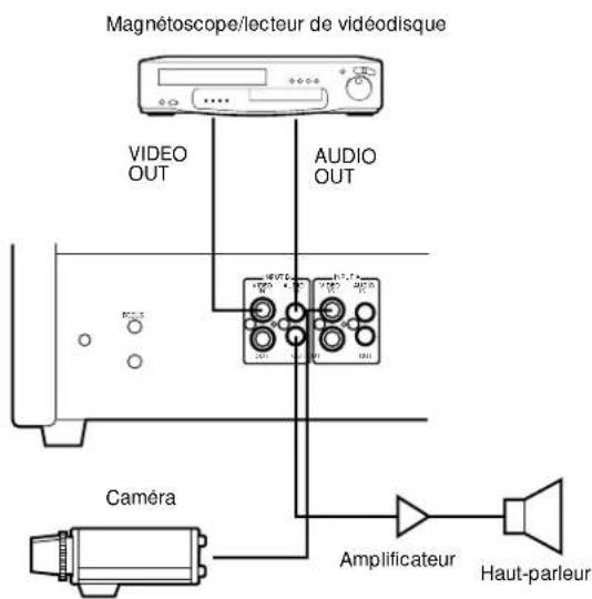 PANASONIC WVCM1430 - Signal de circuit audio - 1
