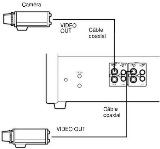 PANASONIC WVCM1430 - Branchement d'un seul moniteur video - 1