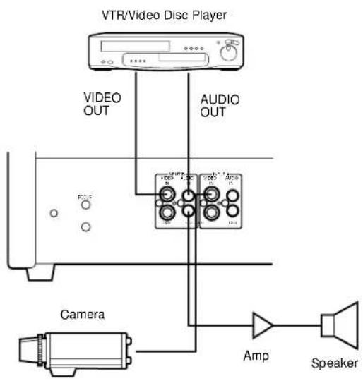 PANASONIC WVCM1430 - Audio circuit signal - 1