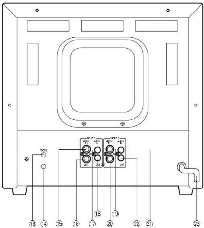 PANASONIC WVCM1430 - MAJOR OPERATING CONTROLS AND THEIR FUNCTIONS - 2