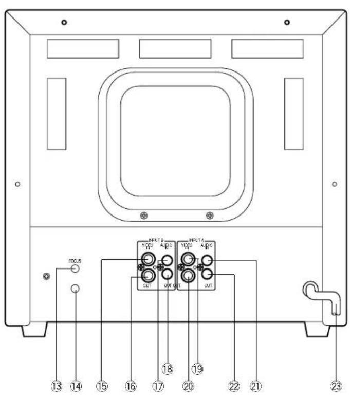 PANASONIC WVCM1430 - CONTROLES PRINCIPALES DE OPERATION Y SUS FUNCIONES - 2