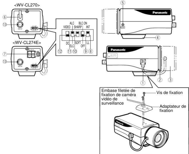 PANASONIC WVCL270 - PRINCIPAUX ORANES DE COMMANDE ET LEURS FONCTIONS - 1