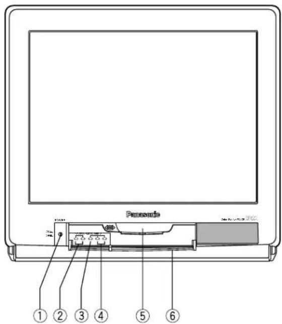 PANASONIC WVCK2020 - MAJOR OPERATING CONTROLS AND THEIR FUNCTIONS - 1
