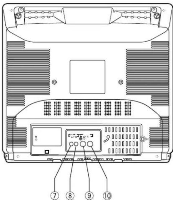 PANASONIC WVCK2020 - PRINCIPAUX ORGANES DE COMMANDE ET FONCTION - 2