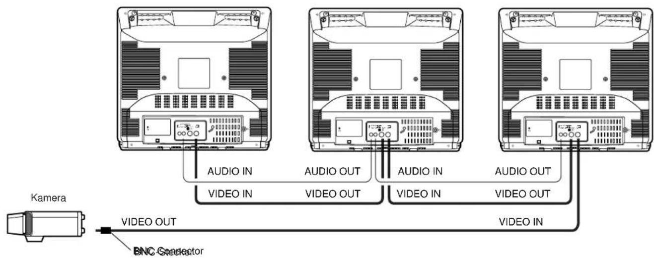 PANASONIC WVCK2020 - ANSCHLUSSE - 1