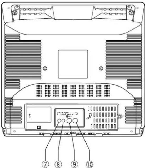 PANASONIC WVCK2020 - MAJOR OPERATING CONTROLS AND THEIR FUNCTIONS - 2