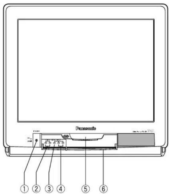 PANASONIC WVCK2020 - WICHTIGE BEDIENUNGSELEMENTE UND IHRE FUNKTIONEN - 1