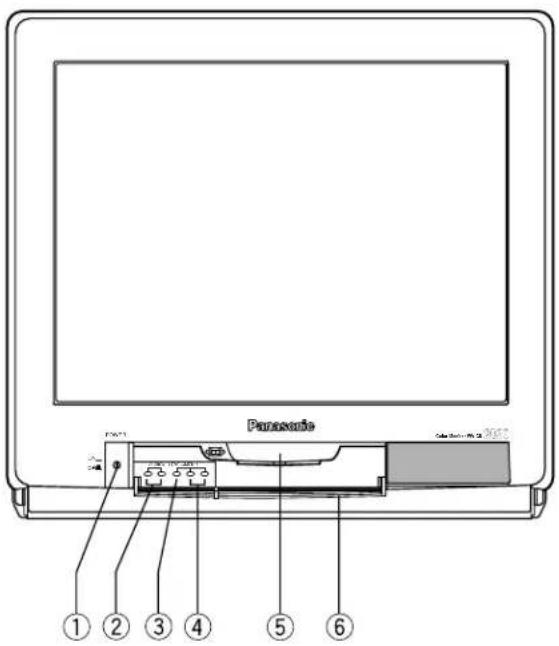 PANASONIC WVCK2020 - PRINCIPAUX ORGANES DE COMMANDE ET FONCTION - 1