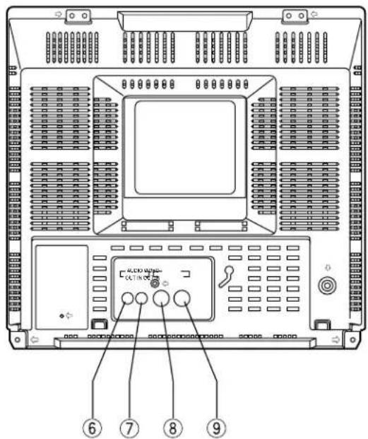 PANASONIC WVCK1420 - MAJOR OPERATING CONTROLS AND THEIR FUNCTIONS - 2