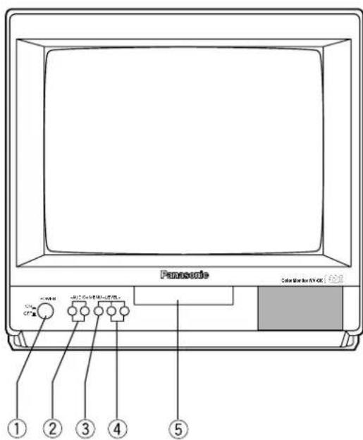 PANASONIC WVCK1420 - WICHTIGE BEDIENUNGSELEMENTE UND IHRE FUNKTIONEN - 1