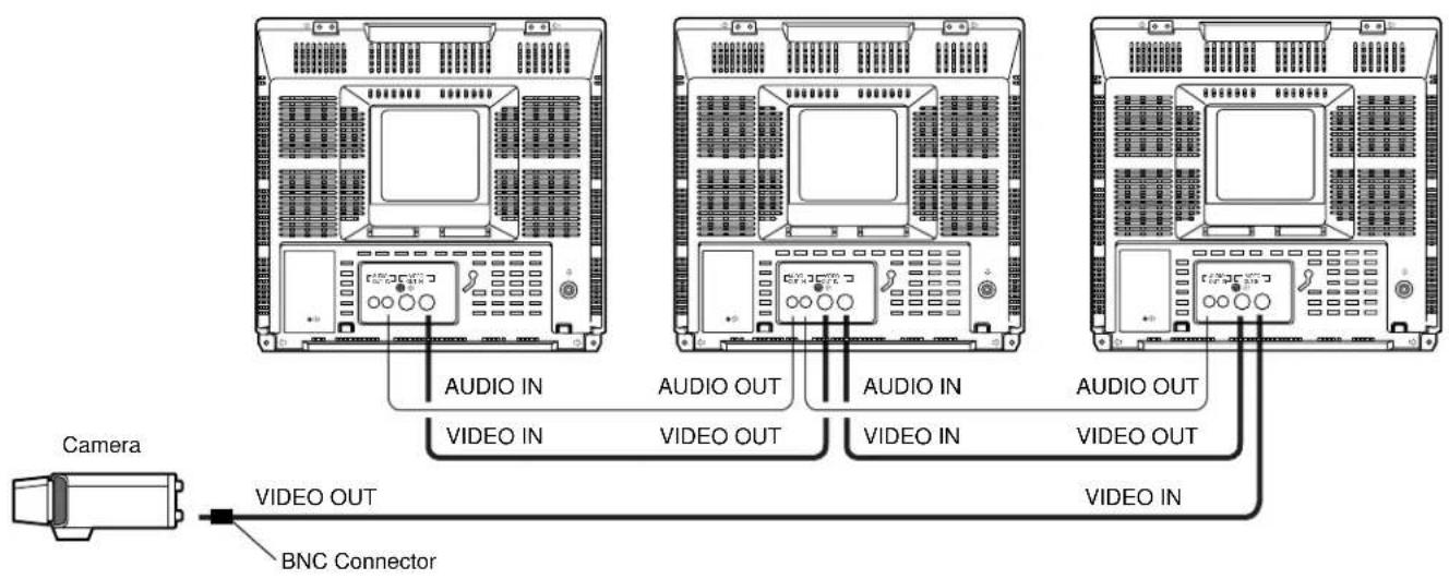 PANASONIC WVCK1420 - CONNECTION - 1