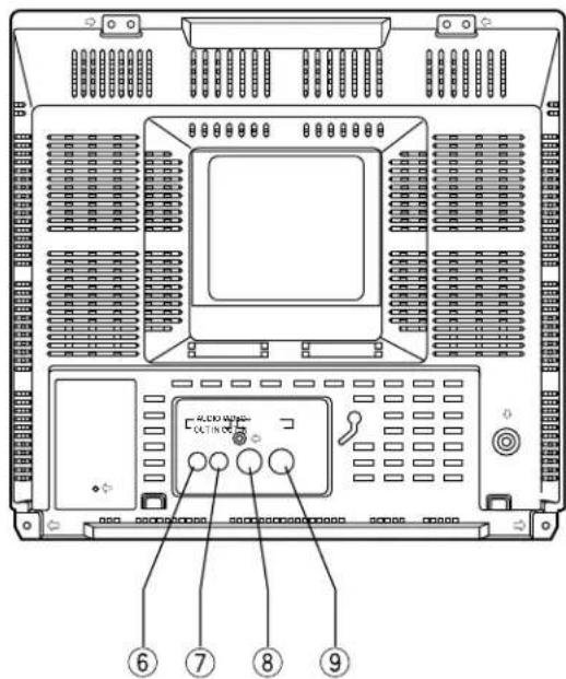 PANASONIC WVCK1420 - WICHTIGE BEDIENUNGSELEMENTE UND IHRE FUNKTIONEN - 2